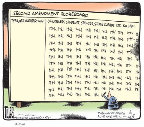 Second amendment scorecard