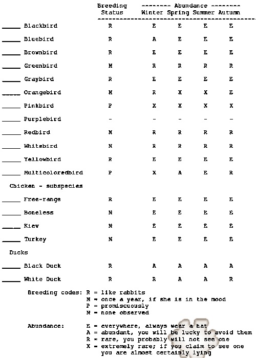 Bird Checklist