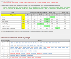 XwordInfo.com analysis